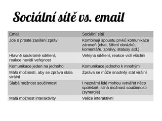 Photo by ElizaC3 - Creative Commons Attribution License https://www.flickr.com/photos/93413187@N06 Created with Haiku Deck
Zp tná vabaě
 