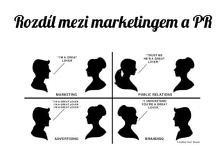 Rozdíl mezi marketingem a PR
 