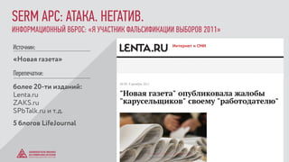 Источник:
«Новая газета»
SERM АРС: АТАКА. НЕГАТИВ.
Перепечатки:
более 20-ти изданий:
Lenta.ru
ZAKS.ru
SPbTalk.ru и т.д.
5 блогов LifeJournal
ИНФОРМАЦИОННЫЙ ВБРОС: «Я УЧАСТНИК ФАЛЬСИФИКАЦИИ ВЫБОРОВ 2011»
© GENERATION BREND & COMMUNICATION | WWW.RAGB.RU
THE FUTURE OF ADVERTISING
 