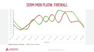 SERM MON PLATIN: FIREWALL
© GENERATION BREND & COMMUNICATION | WWW.RAGB.RU
THE FUTURE OF ADVERTISING
 