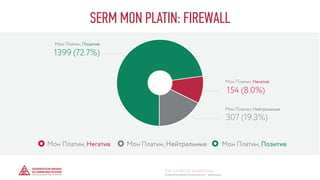 154 (8.0%)
307 (19.3%)
1399 (72.7%)
SERM MON PLATIN: FIREWALL
© GENERATION BREND & COMMUNICATION | WWW.RAGB.RU
THE FUTURE OF ADVERTISING
 