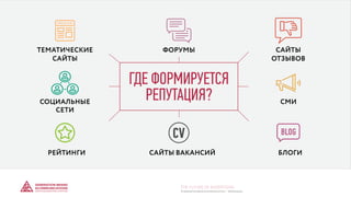 ГДЕ ФОРМИРУЕТСЯ
РЕПУТАЦИЯ?
САЙТЫ
ОТЗЫВОВ
CМИ
БЛОГИРЕЙТИНГИ САЙТЫ ВАКАНСИЙ
СОЦИАЛЬНЫЕ
СЕТИ
ТЕМАТИЧЕСКИЕ
САЙТЫ
ФОРУМЫ
© GENERATION BREND & COMMUNICATION | WWW.RAGB.RU
THE FUTURE OF ADVERTISING
 