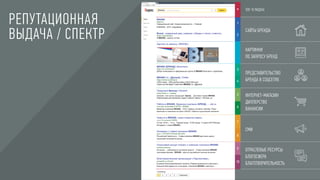 РЕПУТАЦИОННАЯ
ВЫДАЧА / СПЕКТР
1
2
3
4
5
6
7
8
9
10
 