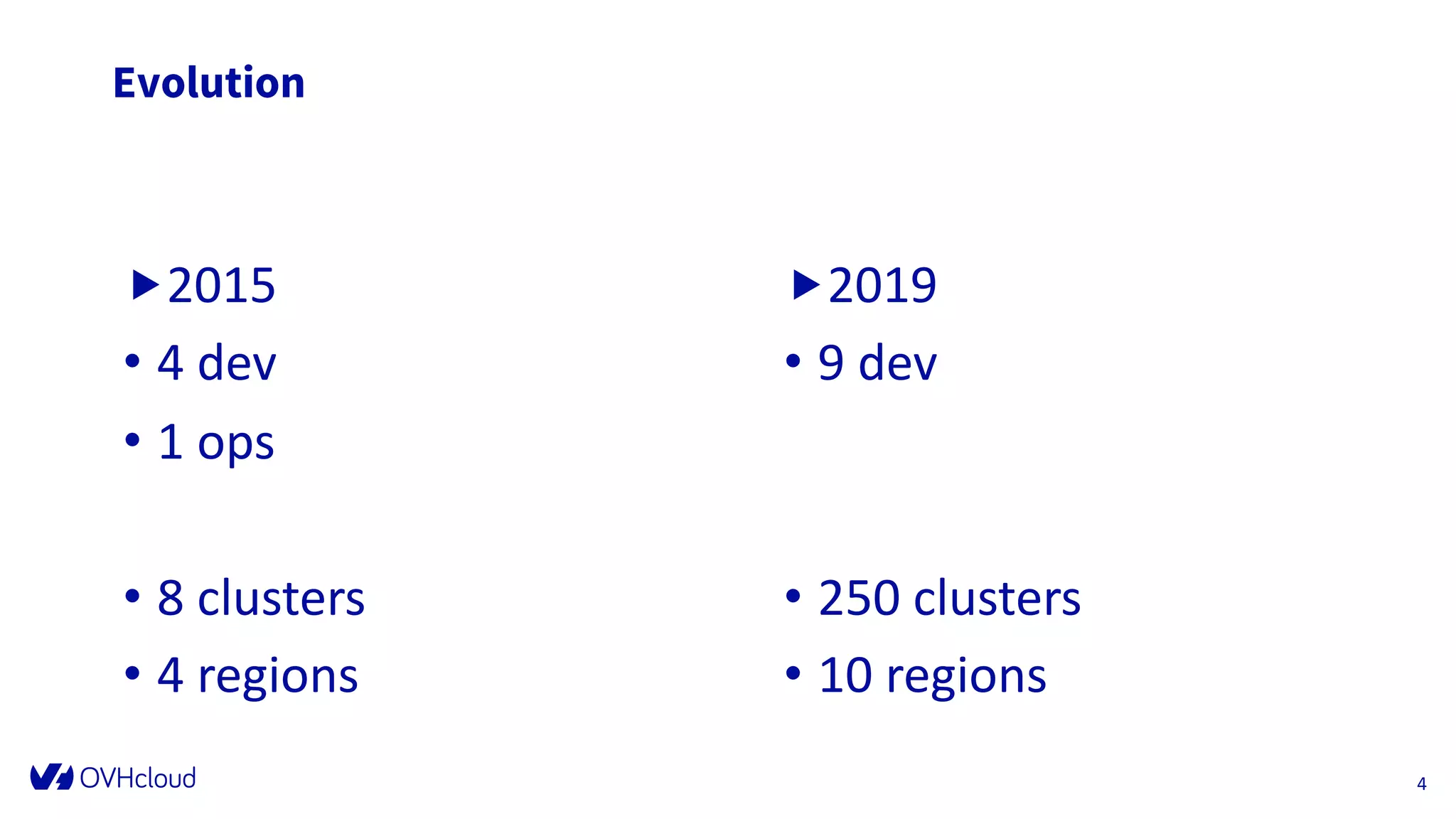 Evolution
„2015
• 4 dev
• 1 ops
• 8 clusters
• 4 regions
D at e
F o o t er can b e p er so n alized as
fo llo w : In ser t / H ead er an d fo o t er
4
„2019
• 9 dev
• 250 clusters
• 10 regions
 