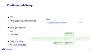 Continuous delivery
„CDS
• https://github.com/ovh/cds
„Each pull request
• Lint
• Unit test
„Daily prodding
• All tests executed
D at e
F o o t er can b e p er so n alized as
fo llo w : In ser t / H ead er an d fo o t er
11
 