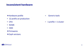 Inconsistent hardware
„Hardware profile
• 12 profils on production
• CPU
• NVME
• HDD
„Firmwares
„Ceph versions
D at e
F o o t er can b e p er so n alized as
fo llo w : In ser t / H ead er an d fo o t er
13
• Generic tools
• 1 profile = 1 cluster
 