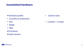 Inconsistent hardware
Hardware profile
• 12 profils on production
• CPU
• NVME
• HDD
Firmwares
Ceph versions
D at e
F o...