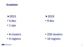 Evolution
„2015
• 4 dev
• 1 ops
• 8 clusters
• 4 regions
D at e
F o o t er can b e p er so n alized as
fo llo w : In ser t / H ead er an d fo o t er
4
„2019
• 9 dev
• 250 clusters
• 10 regions
 