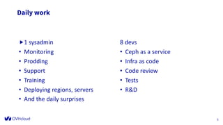 Daily work
„1 sysadmin
• Monitoring
• Prodding
• Support
• Training
• Deploying regions, servers
• And the daily surprises
D at e
F o o t er can b e p er so n alized as
fo llo w : In ser t / H ead er an d fo o t er
5
8 devs
• Ceph as a service
• Infra as code
• Code review
• Tests
• R&D
 