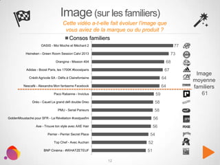 PARIS 2.0. Etude sur 14 campagnes de branded entertainment françaises par HYPERWORLD, EBUZZING et JEREMY DUMONT