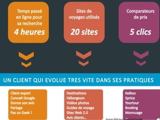 Avant pour assurer la promo Salon Brochure Aujourd’hui : tout passe par le WEB  Source:2009 tourism summit/ tourisitc 