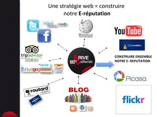 Une stratégie web = construire  notre  E-réputation CONSTRUIRE ENSEMBLE NOTRE E- REPUTATION 