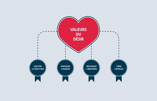 Présentation GEN 42