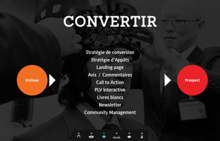 Présentation GEN 42