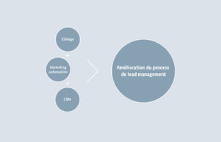 Présentation GEN 42