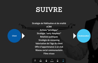 Présentation GEN 42