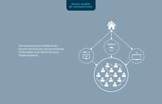 Présentation GEN 42