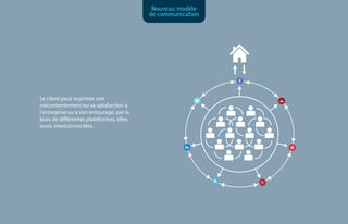 Présentation GEN 42