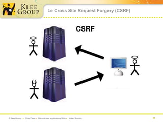 Le Cross Site Request Forgery (CSRF)




© Klee Group  Prez Flash  Sécurité des applications Web  Julien Bourdin    44
 