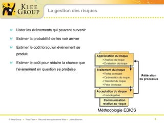 La gestion des risques



       Lister les évènements qui peuvent survenir

       Estimer la probabilité de les voir arriver

       Estimer le coût lorsqu’un évènement se
       produit

       Estimer le coût pour réduire la chance que
       l’évènement en question se produise




                                                                             Méthodologie EBIOS

© Klee Group  Prez Flash  Sécurité des applications Web  Julien Bourdin                        6
 