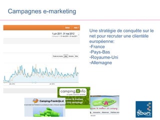 Campagnes e-marketing


                        Une stratégie de conquête sur le
                        net pour recruter une clientèle
                        européenne:
                        -France
                        -Pays-Bas
                        -Royaume-Uni
                        -Allemagne
 