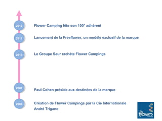 2012   Flower Camping fête son 100° adhérent


2011   Lancement de la Freeflower, un modèle exclusif de la marque



2010   Le Groupe Saur rachète Flower Campings




2007
       Paul Cohen préside aux destinées de la marque


2006   Création de Flower Campings par la Cie Internationale
       André Trigano
 
