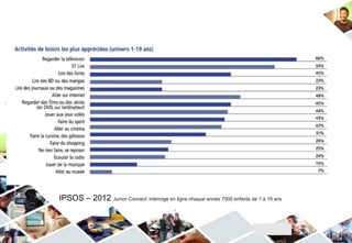 IPSOS – 2012 Junior Connect’ interroge en ligne chaque année 7000 enfants de 1 à 19 ans
 