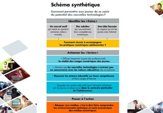 formation_ecrans_module1