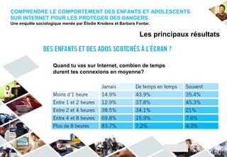 COMPRENDRE LE COMPORTEMENT DES ENFANTS ET ADOLESCENTS
SUR INTERNET POUR LES PROTEGER DES DANGERS.
Une enquête sociologique menée par Élodie Kredens et Barbara Fontar.

                                                              Les principaux résultats



                    Quand tu vas sur Internet, combien de temps
                    durent tes connexions en moyenne?
 