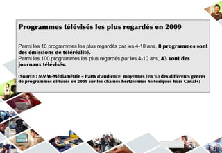 Programmes télévisés les plus regardés en 2009

Parmi les 10 programmes les plus regardés par les 4-10 ans, 8 programmes sont
des émissions de téléréalité.
Parmi les 100 programmes les plus regardés par les 4-10 ans, 43 sont des
journaux télévisés.

(Source : MMW-Médiamétrie – Parts d’audience  moyennes (en %) des différents genres
de programmes diffusés en 2009 sur les chaînes hertziennes historiques hors Canal+)
 