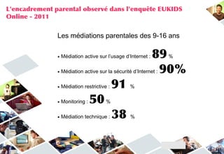 Les médiations parentales des 9-16 ans
● Médiation active sur l’usage d’Internet : 89%
● Médiation active sur la sécurité d’Internet : 90%
● Médiation restrictive : 91 %
● Monitoring : 50%
● Médiation technique : 38 %
L'encadrement parental observé dans l'enquête EUKIDS
Online - 2011
 