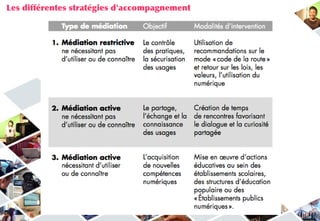 Les différentes stratégies d'accompagnement
 