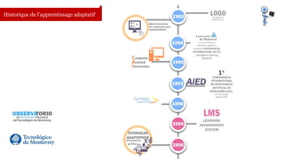 Historique de l’apprentissage adaptatif 
 