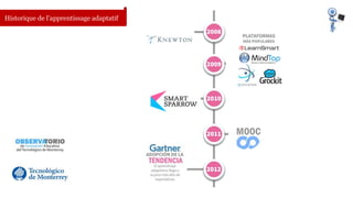 Historique de l’apprentissage adaptatif 
 