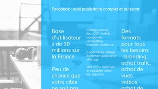 Base
d’utilisateur
s de 30
millions sur
la France
Peu de
chance que
votre cible
Ciblage parfait :
lieu, CSP, intérêt,
navigation,
retargeting,
lookalike audience…
Capacité de ciblage
extrêment précise et
efficace.
Des coûts maîtrisés
et capables selon
les objectifs.
Des
formats
pour tous
les besoins
: branding,
achat trafic,
achat de
vues
vidéos,
Facebook : outil publicitaire complet et puissant
 