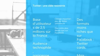 Base
d’utilisateur
s de 2,5
millions sur
la France
Audience :
technophile
,
Ciblage imparfait :
peu de datas
utilisateurs
Des coûts plus
élevés que sur
Facebook
Des
formats
moins
riches que
sur
Facebook :
Twitter
cards.
Twitter : une cible restreinte
 