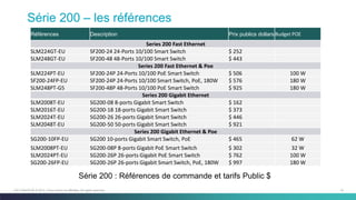 12C97-730476-00 © 2014 Cisco and/or its affiliates. All rights reserved.
Série 200 : Références de commande et tarifs Public $
Références Description Prix publics dollars Budget POE
Series 200 Fast Ethernet
SLM224GT-EU SF200-24 24-Ports 10/100 Smart Switch $ 252
SLM248GT-EU SF200-48 48-Ports 10/100 Smart Switch $ 443
Series 200 Fast Ethernet & Poe
SLM224PT-EU SF200-24P 24-Ports 10/100 PoE Smart Switch $ 506 100 W
SF200-24FP-EU SF200-24P 24-Ports 10/100 Smart Switch, PoE, 180W $ 576 180 W
SLM248PT-G5 SF200-48P 48-Ports 10/100 PoE Smart Switch $ 925 180 W
Series 200 Gigabit Ethernet
SLM2008T-EU SG200-08 8-ports Gigabit Smart Switch $ 162
SLM2016T-EU SG200-18 18-ports Gigabit Smart Switch $ 373
SLM2024T-EU SG200-26 26-ports Gigabit Smart Switch $ 446
SLM2048T-EU SG200-50 50-ports Gigabit Smart Switch $ 921
Series 200 Gigabit Ethernet & Poe
SG200-10FP-EU SG200 10-ports Gigabit Smart Switch, PoE $ 465 62 W
SLM2008PT-EU SG200-08P 8-ports Gigabit PoE Smart Switch $ 302 32 W
SLM2024PT-EU SG200-26P 26-ports Gigabit PoE Smart Switch $ 762 100 W
SG200-26FP-EU SG200-26P 26-ports Gigabit Smart Switch, PoE, 180W $ 997 180 W
Série 200 – les références
 