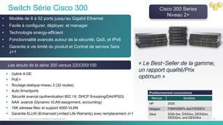 18C97-730476-00 © 2014 Cisco and/or its affiliates. All rights reserved.
Switch Série Cisco 300
• Modèle de 8 à 52 ports jusqu’au Gigabit Ethernet
• Facile à configurer, déployer, et manager
• Technologie energy-efficient
• Fonctionnalité avancés autour de la sécurité, QoS, et IPv6
• Garantie à vie limité du produit et Contrat de service 3ans
J+1
Les atouts de la série 300 versus 220/200/100
 Uplink 4-GE
 PoE+
 Routage statique niveau 3 (32 routes)
 Auto Smartports
 Sécurité avancé (authentication 802.1X, DHCP Snooping/DAI/IPSG)
 AAA avancé (Dynamic VLAN assignment, accounting)
 16K adresse Mac et support 4000 VLAN
 Garantie ELLW (Enhanced Limited Life Warranty) avec remplacement J+1
Positionnement concurrence
Marque Modèles
HP 2530
Netgear FSM/GSM7x and FS/GS7x
Dlink DGS-3xx, DXS3xx, DES30xx,
DES32xx, and DES35xx
Cisco 300 Series
Niveau 2+
« Le Best-Seller de la gamme,
un rapport qualité/Prix
optimum »
 