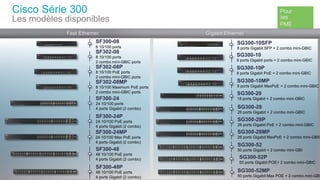 19C97-730476-00 © 2014 Cisco and/or its affiliates. All rights reserved.
Cisco Série 300
Les modèles disponibles
SG300-10
8 ports Gigabit ports + 2 combo mini-GBIC
SG300-10P
8 ports Gigabit PoE + 2 combo mini-GBIC
SG300-10MP
8 ports Gigabit MaxPoE + 2 combo mini-GBIC
SG300-20
18 ports Gigabit + 2 combo mini-GBIC
SG300-28
26 ports Gigabit + 2 combo mini-GBIC
SG300-28P
26 ports Gigabit PoE + 2 combo mini-GBIC
SG300-52
50 ports Gigabit + 2 combo mini-GBI
SF302-08
8 10/100 ports
2 combo mini-GBIC ports
SF302-08P
8 10/100 PoE ports
2 combo mini-GBIC ports
SF302-08MP
8 10/100 Maximum PoE ports
2 combo mini-GBIC ports
SF300-24
24 10/100 ports
4 ports Gigabit (2 combo)
SF300-24P
24 10/100 PoE ports
4 ports Gigabit (2 combo)
SF300-48
48 10/100 PoE ports
4 ports Gigabit (2 combo)
SF300-48P
48 10/100 PoE ports
4 ports Gigabit (2 combo)
SF300-08
8 10/100 ports
Fast Ethernet Gigabit Ethernet
SF300-24MP
24 10/100 Max PoE ports
4 ports Gigabit (2 combo)
SG300-10SFP
8 ports Gigabit SFP + 2 combo mini-GBIC
SG300-28MP
26 ports Gigabit MaxPoE + 2 combo mini-GBIC
SG300-52P
50 ports Gigabit POE+ 2 combo mini-GBIC
SG300-52MP
50 ports Gigabit Max POE + 2 combo mini-GBI
 