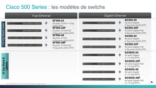 21C97-730476-00 © 2014 Cisco and/or its affiliates. All rights reserved.
Cisco 500 Series : les modèles de switchs
SG500-28
24 ports Gigabit
4 Gig ports (2x5G SFP)
SG500-28P
24 ports Gigabit PoE
4 Gig ports (2x5G SFP)
SG500-52
48 ports Gigabit
4 Gig ports (2x5G SFP)
SG500-52P
48 ports Gigabit PoE
4 Gig ports (2x5G SFP)
SG500X-24
24 ports Gigabit
4 x 10 Gig SFPs
SG500X-24P
24 ports Gigabit PoE
4 x 10 Gig SFPs
SG500X-48
48 ports Gigabit
4 x 10 Gig SFPs
SG500X-48P
48 ports Gigabit PoE
4 x 10 Gig SFPs
Gigabit EthernetFast Ethernet
10GigStack&
Uplinks
1/5GigStackLinks
SF500-24P
24 ports 10/100 PoE
4 Gig ports (2x5G SFP)
SF500-48
48 ports 10/100
4 Gig ports (2x5G SFP)
SF500-48P
48 ports 10/100 PoE
4 Gig ports (2x5G SFP)
SF500-24
24 ports 10/100 + 4 Gig
(2x5G SFP)
 