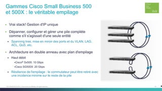 23C97-730476-00 © 2014 Cisco and/or its affiliates. All rights reserved.
 Vrai stack! Gestion d'IP unique
 Dépanner, configurer et gérer une pile complète
comme s'il s'agissait d'une seule entité
 Spanning tree, mise en miroir des ports et du VLAN, LAG,
ACL, QoS, etc.
 Architecture en double anneau avec plan d'empilage
 Haut débit
Cisco® Sx500: 10 Gbps
Cisco SG500X: 20 Gbps
 Résilience de l'empilage : le commutateur peut être retiré avec
une incidence minime sur le reste de la pile
Gammes Cisco Small Business 500
et 500X : le véritable empilage
 