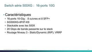25C97-730476-00 © 2014 Cisco and/or its affiliates. All rights reserved.
Switch série 500XG : 16-ports 10G
• Caractéristiques
• 16-ports 10-Gig : 8 cuivres et 8 SFP+
• SG500XG-8F8T-K9
• Stackable avec les 500X
• 20 Gbps de bande passante sur le stack
• Routage Niveau 3 - Static/Dynamic (RIP); VRRP
 