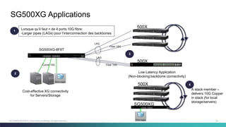 26C97-730476-00 © 2014 Cisco and/or its affiliates. All rights reserved.
SG500XG Applications
LAG
LAG
Fiber 10G
Fiber 10G
Cuivre 10G
SG500XG-8F8T
Cost-effective XG connectivity
for Servers/Storage
Low Latency Application
(Non-blocking backbone connectivity)
2
3
1
Lorsque qu’il faut + de 4 ports 10G fibre:
-Larger pipes (LAGs) pour l’interconnection des backbones
500X
500X
4
A stack member –
delivers 10G Copper
in stack (for local
storage/servers)
500X
SG500XG
 
