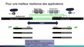 28C97-730476-00 © 2014 Cisco and/or its affiliates. All rights reserved.
Pour une meilleur résilience des applications
SG500XG-8F8T
Storage farmServer farm
SG500XG-8F8T
500X500X
VRRP
Stack link resiliency
Stack Master/Backup failure resiliency
VRRP L3 resiliency / availability
Internet
Internet
Router
Router
 
