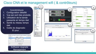 32C97-730476-00 © 2014 Cisco and/or its affiliates. All rights reserved.
Cisco CNA et le management wifi ( & contrôleurs)
Caractéristiques
1. Configuration détaillé
2. Vue par port des produits
3. Utilisation de la bande
passante en temps réel
4. Santé du réseau temps
réel
5. Outils de diagnostic
Et plus …
1
2
3
4
5
Software Upgrade
Management
 