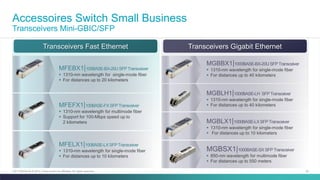35C97-730476-00 © 2014 Cisco and/or its affiliates. All rights reserved.
Accessoires Switch Small Business
Transceivers Mini-GBIC/SFP
Transceivers Fast Ethernet Transceivers Gigabit Ethernet
MFEBX1|100BASE-BX-20USFP Transceiver
 1310-nm wavelength for single-mode fiber
 For distances up to 20 kilometers
MFEFX1|100BASE-FXSFP Transceiver
 1310-nm wavelength for multimode fiber
 Support for 100-Mbps speed up to
2 kilometers
MFELX1|100BASE-LXSFP Transceiver
 1310-nm wavelength for single-mode fiber
 For distances up to 10 kilometers
MGBBX1|1000BASE-BX-20USFP Transceiver
 1310-nm wavelength for single-mode fiber
 For distances up to 40 kilometers
MGBLH1|1000BASE-LH SFP Transceiver
 1310-nm wavelength for single-mode fiber
 For distances up to 40 kilometers
MGBLX1|1000BASE-LXSFP Transceiver
 1310-nm wavelength for single-mode fiber
 For distances up to 10 kilometers
MGBSX1|1000BASE-SX SFP Transceiver
 850-nm wavelength for multimode fiber
 For distances up to 550 meters
 