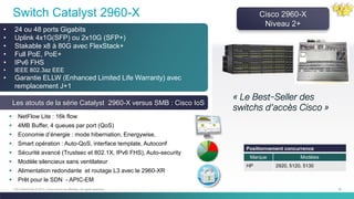 39C97-730476-00 © 2014 Cisco and/or its affiliates. All rights reserved.
Switch Catalyst 2960-X
• 24 ou 48 ports Gigabits
• Uplink 4x1G(SFP) ou 2x10G (SFP+)
• Stakable x8 à 80G avec FlexStack+
• Full PoE, PoE+
• IPv6 FHS
• IEEE 802.3az EEE
• Garantie ELLW (Enhanced Limited Life Warranty) avec
remplacement J+1
Les atouts de la série Catalyst 2960-X versus SMB : Cisco IoS
 NetFlow Lite : 16k flow
 4MB Buffer, 4 queues par port (QoS)
 Economie d’énergie : mode hibernation, Energywise,
 Smart opération : Auto-QoS, interface template, Autoconf
 Sécurité avancé (Trustsec et 802.1X, IPv6 FHS), Auto-security
 Modèle silencieux sans ventilateur
 Alimentation redondante et routage L3 avec le 2960-XR
 Prêt pour le SDN - APIC-EM
Cisco 2960-X
Niveau 2+
« Le Best-Seller des
switchs d’accès Cisco »
Positionnement concurrence
Marque Modèles
HP 2920, 5120, 5130
 