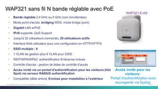 48C97-730476-00 © 2014 Cisco and/or its affiliates. All rights reserved.
WAP321 sans fil N bande réglable avec PoE
• Bande réglable 2,4 GHz ou 5 GHz (non simultanées)
• Mode point d'accès, bridging WDS, mode bridge (pont)
• Gigabit LAN w/PoE
• IPv6 supporté; QoS Support
• Jusqu'à 32 utilisateurs connectés, 20 utilisateurs actifs
• Interface Web utilisateur pour une configuration en HTTP/HTTPS
• SSID multiple : 8
• 1 VLAN de gestion plus 8 VLAN pour SSID
• WEP/WPA/WPA2: authentification Enterprise incluse
• Contrôle d'accès : gestion de listes de contrôle d'accès
• Accès invité via un portail d'authentification pour les visiteurs (Hot
Spot) via serveur RADIUS authentification
• Compatible câble antivol, Enclose pour installation à l’extérieur
WAP321-E-K9
Accès invité pour les
visiteurs:
Portail d'authentification avec
sauvegarde via Syslog
 