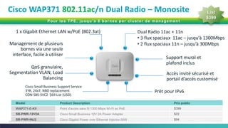 50C97-730476-00 © 2014 Cisco and/or its affiliates. All rights reserved.
Cisco WAP371 802.11ac/n Dual Radio – Monosite
1 x Gigabit Ethernet LAN w/PoE (802.3at)
Support mural et
plafond inclus
Management de plusieurs
bornes via une seule
interface, facile à utiliser
Pour les TPE, jusqu’à 8 bornes par cluster de management
List
$399
Prêt pour IPv6
QoS granulaire,
Segmentation VLAN, Load
Balancing
Cisco Small Business Support Service
3YR, 24x7, NBD replacement
CON-SBS-SVC2 $69 List (USD)
Dual Radio 11ac + 11n
• 3 flux spaciaux 11ac – jusqu’à 1300Mbps
• 2 flux spaciaux 11n – jusqu’à 300Mbps
Accès invité sécurisé et
portail d’accès customisé
Model Product Description Prix public
WAP371-E-K9 Point d'accès sans fil 1300 Mbps Wi-Fi ac PoE $399
SB-PWR-12V2A Cisco Small Business 12V 2A Power Adapter $22
SB-PWR-INJ2 Cisco Gigabit Power over Ethernet Injector-30W $94
 
