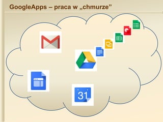 GoogleApps – praca w „chmurze”

 